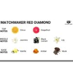 EYE OF LOVE - MATCHMAKER RED DIAMOND PERFUME FEROMONAS PARA ELLA 30 ML - Imagen 3