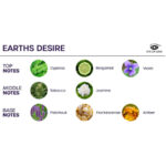 EYE OF LOVE - BLOOM SPRAY HABITACIÓN SATIVA EARTHS DESIRE 150 ML - Imagen 3