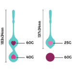 RITHUAL- DEVA SET ENTRENAMIENTO PELVICO ORQUIDEA - Imagen 3